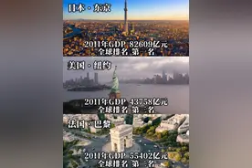 论发展潜力，谁更胜一筹？ #世界级城市 #东京 #纽约 #巴黎 #GDP
