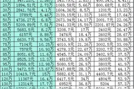 #公积金贷款利率下调 最新2025.5.7新