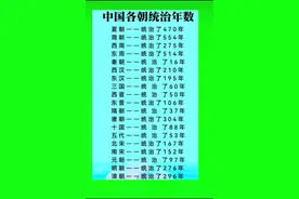 中国各朝代统治时间表#中国历史