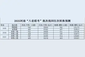 2025河南“八省联考”本科批次线同位次转换预测#视频封面