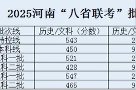 2025河南“八省联考”本科批次线同位次转换预测#视频封面