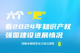六个“更”看2024年知识产权强国建设进展情况#知识产权与人工智能 #2025全国知识产权宣传周活动 #知识产权 #新闻发布会视频封面