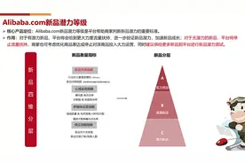 新品项目介绍视频-新品运营平台视频封面