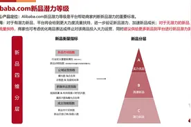 新品项目介绍视频-新品运营平台视频封面