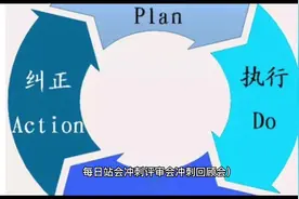 Scrum Scrum是一套项目管理流程，包括三个角色（产品负责人