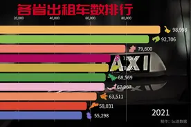 各省出租车排行榜#数据仅供参考 #出租车视频封面