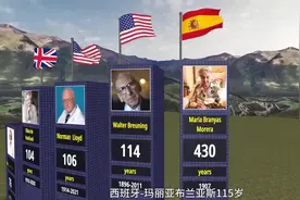 #科普一下 #世界上最长寿的人视频封面