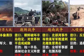 米国对外作战的借口都有什么！一览！#国际局势 #中美博弈视频封面