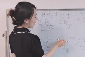 破十法and借十法 #幼小衔接 #幼儿园口算技巧 #口算速算视频封面