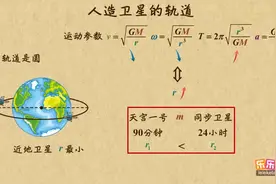 10万有引力与航天18人造卫星的轨道#高中物理 #我在抖音学物理视频封面