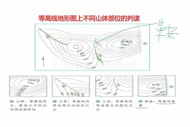 你会在等高线图上辨认山脊，山谷，鞍部，陡崖和坡度的大小？