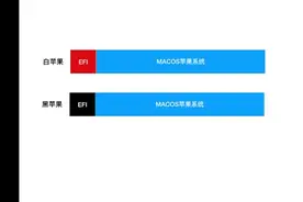 100%黑苹果安装教程,让小白也能吃上完美的黑苹果,完美airdrop视频封面