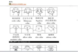 国际标准服装专业术语视频封面