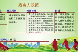 第30次全国助残日：2020年残疾人政策，你了解多少视频封面