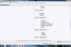 JavaEE教程：第01讲，javaWEB课程体系结构介绍_