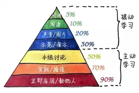 北大学霸教你快速学会你想学的任何知识！技能！能力！