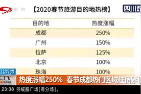 热度涨幅250%！春节成都热门区域住宿紧俏，酒店民宿价格涨了吗？视频封面