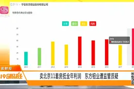 卖房“保命”？东方钽业遭监管质疑，卖北京11套房抵全年利润视频封面