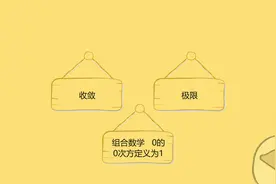 小科普，为什么任何非零数的0次方等于1？#知识青年#视频封面