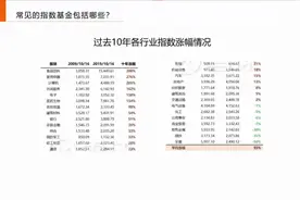 常见的指数基金包括哪些？视频封面