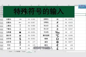 生产办公文员的必备技能，excel文档教程33，特殊符号的输入法