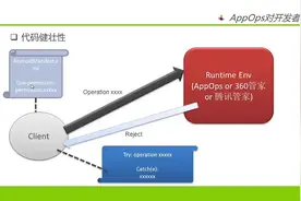 23.Android的policy模式和多设备绑定 -《An视频封面