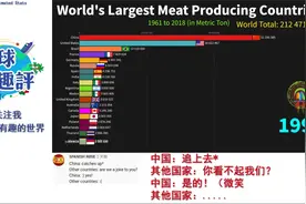 全球各国肉类产量排行榜，中国无愧吃货大国！视频封面