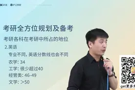 【张雪峰】考研全方位规划与备考视频封面