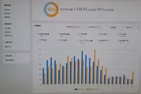 速卖通多店铺操作是否会被关联，会被限流量吗？小卖家的一点看法视频封面
