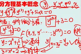 微分方程的基本概念——阶数、特解、初始条件、通解视频封面