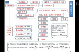 高中数学知识结构图