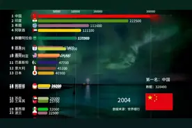 2019 最新世界武器进口排名（SIPRI趋势指标值）视频封面