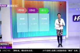 新一轮降雪将突袭哈尔滨！6日出现降雪，气温回升，最高温达-5℃视频封面