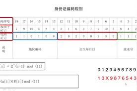 身份证18位数字，包含了4大信息，你知道几个视频封面