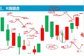投资入门，12分钟教你看懂K线图视频封面