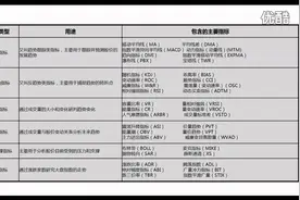 8.MA EXPMA WMA移动平均线 指数平滑 线性加权移动平均线视频封面