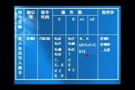 三菱plcfx2n系列教程CD10 1 先入先出写入指令（FIFO）