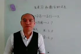 属相马和数字的关系视频封面