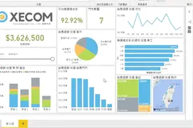 【Power BI 教学】15分钟上手大数据分析！视频封面
