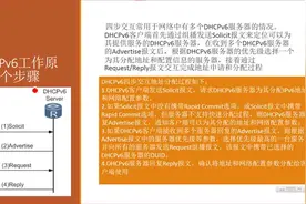 华为HCIE v3.0-网络工程师：第169讲，RA中的M和O视频封面