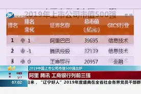 2019上市公司市值500强出炉！阿里以39695亿元总市值占据榜首视频封面