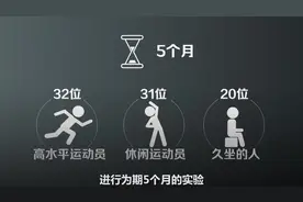 运动员为何成“易感人群”？或因接触紧密 高强度运动暂降免疫