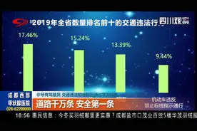 接受安全教育可减免交通违法扣分 你怎么看？视频封面