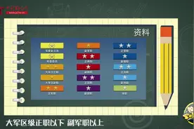 论兵·军迷速成班：有关我军07式军服资历章的知识，你了解吗？]视频封面
