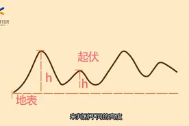 【科普】海拔高度视频封面