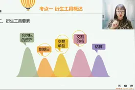 第四章 考点1 衍生工具概述
