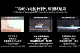 比亚迪刀片电池针刺测试视频！看看动力电池的安全性可以有多高？视频封面