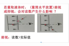 初中化学，两点一线法：突破量筒读数问题，中考高频考点