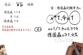 世界杯买球的时候，怎样用赔率算出胜率？视频封面