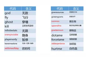 方舟生存进化：单机常用基本代码演示